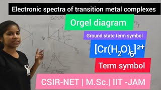 Electronic spectra of transition metal complexes CrH2O62  Term symbol  orgel diagram MSc [upl. by Mada]