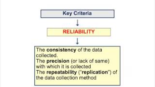 SY2SY4 Key Research Criteria [upl. by Cook377]