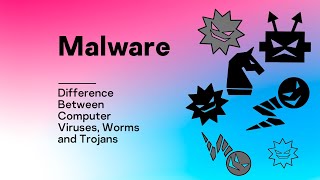 Malware Difference Between Computer Viruses Worms and Trojans [upl. by Honor]