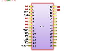 8251 Pin DiagramExplanation हिन्दी [upl. by Eetnom]