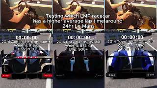 24HR Le Mans lap times with LMP racecars 🏎 [upl. by Mosby]