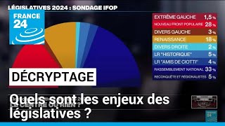 Décryptage  quels sont les enjeux des législatives anticipées en France  • FRANCE 24 [upl. by Shing945]