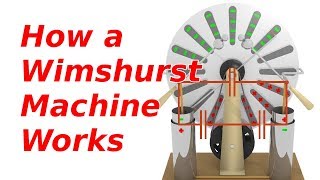 How a Wimshurst Machine Works [upl. by Nosrac]