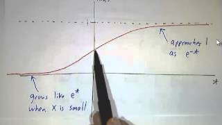 Linearization in 1 Dimension I Differential Equations [upl. by Llyrat]