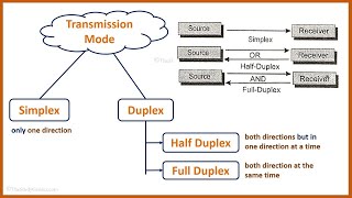 Lec 6 Simplex Method Maximization Problem In Hindi  Solve an example  Operation Research [upl. by Siward738]