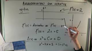 Grafer derivators grafer och största minsta värde [upl. by Ahsikal]