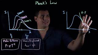 Quantum Physics  Part 1 Blackbody radiation Wiens Displacement Law Plancks Law [upl. by Ceporah]