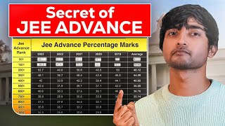 Unseen JEE ADVANCED Analysis Marks Vs Rank  JEE Advanced Cutt off jeeadvanced2024 [upl. by Engenia46]