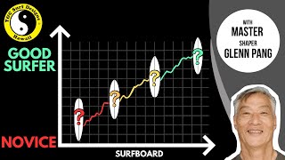 How to determine the surfboard you NEED  Surfboard Selection Guide [upl. by Nnywg45]