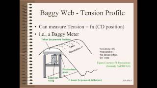 Web20145b  Seeing and Measuring Bagginess [upl. by Adnolor]