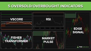 5 OversoldOverbought Indicators  Edge Signals vs VScore vs RSI [upl. by Flanagan]