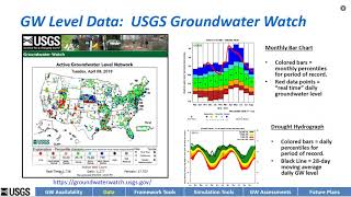 Transboundary Aquifer Management [upl. by Petuu561]