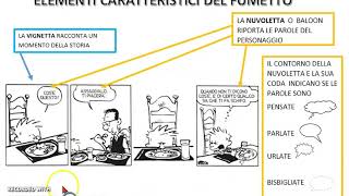 Il fumetto e alcuni suoi elementi caratteristici [upl. by Nyleimaj668]