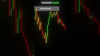 📊Failed from the Supply zone📊 follow ​⁠Tradetalks4 trading learning [upl. by Suoiradal248]