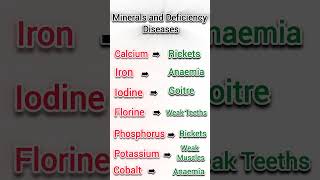 Vitamins and Deficiency Diseases l trivia quiz l ssc adda 247 [upl. by Sholes]