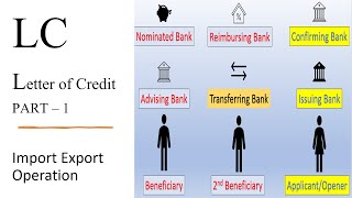 What Is LC amp How Many Party Involve In Letter Of Credit [upl. by Eirol]