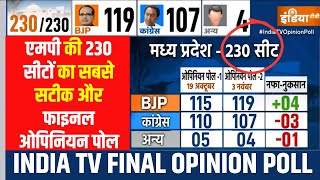 MP Election 2023 Final Opinion Poll मध्यप्रदेश में आगामी चुनाव पर India TV CNX का सबसे सटीक सर्वे [upl. by Ennayr]