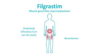 Subcutane toediening Filgrastim [upl. by Bunde]