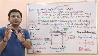 Parkinsonism Part 01  Basic Introduction of Parkinsons Disease  Parkinsons Disease Etiology [upl. by Esau]