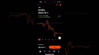 NVIDIA STOCK PRICE PREDICTIONS MAY 20  24 [upl. by Einahets]