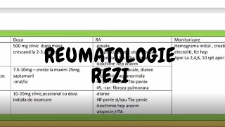 Rezi  Medicamente Artrita Reumatoida  cDMARDs  cadran 1832 [upl. by Eimme954]