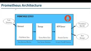 Day 39 DEVOPS LIVE TRAINING November 2023   Prometheus amp Grafana 1 [upl. by Kaule902]