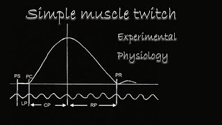 Simple muscle twitch  Experimental Physiology [upl. by Setiram185]