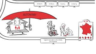 3 minutes to understand the French Social Security system [upl. by Leizar]