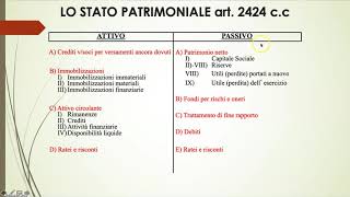 LA RICLASSIFICAZIONE DELLO STATO PATRIMONIALE INTRODUZIONE [upl. by Lennahc901]