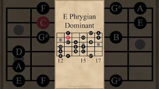 E Phrygian Dominant  3 Notes Per String guitarlesson [upl. by Immanuel638]