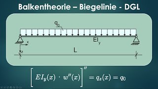 Schnittgrößen  Durchbiegung  Einfeldträger  Biegelinie Differentialgleichung  Streckenlast FHD [upl. by Onairelav84]