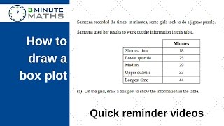 How to compare box plots or box whisker diagrams  GCSE Level 4 [upl. by Odlanar]