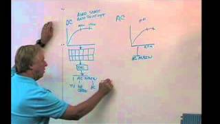 Solutions4Hybridscom Electric Propulsion Motors and How they work [upl. by Titos]