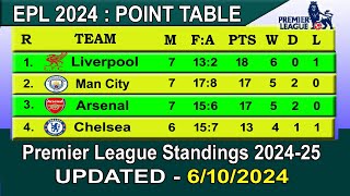 EPL Table 2024 Today 6 October  202425 English Premier League Table [upl. by Anileuqcaj]