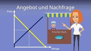 Angebot und Nachfrage  einfach erklärt mit Beispielen [upl. by Lohrman]