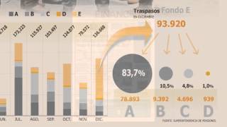 Hoy en Diario Financiero  17 de febrero [upl. by Munniks946]