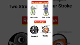 Reciprocating Engine Vs Rotary Engine new trending shorts [upl. by Drusi]