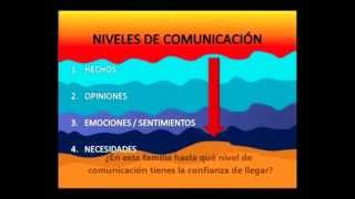 Niveles de Comunicación [upl. by Mar]