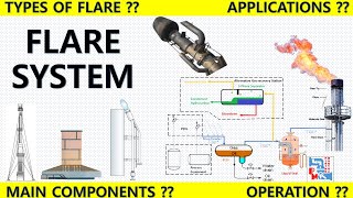 Flare System  Components and Functions  Piping Mantra [upl. by Ainig]