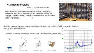 EMI EMC Introduction part1 EMI Testing EMC Testing StandardsEMI EMC testing interview questions [upl. by Lyn]