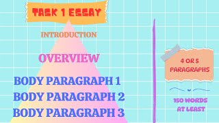 IELTS WRITING TASK 1  HOW TO ORGANISE AND STRUCTURE [upl. by Hayn967]