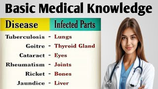 Basic medical knowledge Diseases  infected Body parts Basic medical information [upl. by Yelsha]