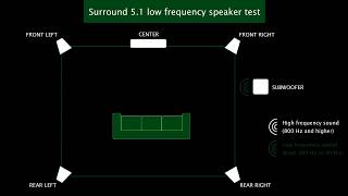 Surround 51 low frequency speaker test [upl. by Jamey]