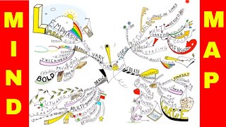 How to Make the Perfect Mind Map [upl. by Rellek]