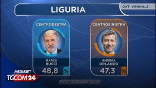 Elezioni Liguria Bucci eletto presidente [upl. by Prem]