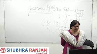 Polity Basic Concepts by Shubhra Ranjan Lecture 2  GS Foundation Aug Batch  Target 2020 [upl. by Karel717]