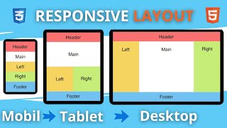 Responsive Flexbox Layout in 2 Minutes [upl. by Imas]