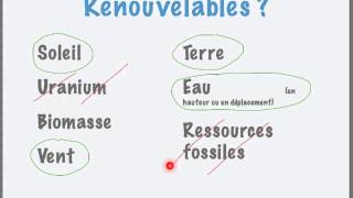 Les sources dénergie renouvelables [upl. by Boleslaw45]