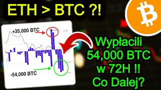 Ethereum Kończy Spadki Na Rynku Kryptowalut🔥 Czy Bitcoin Przegra z ETH Analiza BTC i Kryptowaluty [upl. by Ruzich]