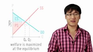 Allocative Efficiency Through Maximising Surplus [upl. by Morentz]